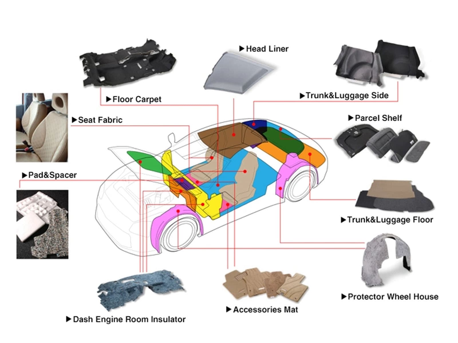 Acoustic and thermal insulation
